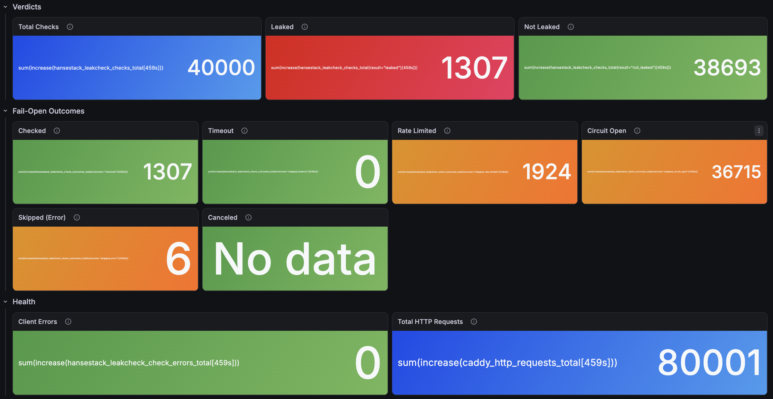 Hansestack Caddy Stress Test Stats
